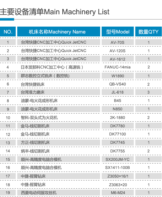 設備清單